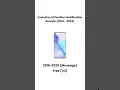 Download Lagu 🎶Evolution of OnePlus Notification Sounds (2014–2024) 🔔 #garageringtones