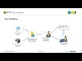 Download Lagu Webinar: Elvy met Unit4 Multivers gebruiken