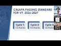 CalAPA Cycle 2 Facilitating Communities of Practice Version 9 Deep Dive