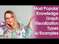 Most Popular Knowledge Graph Visualization Types