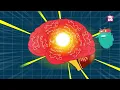 Why Do We Get Bored? | Science of Boredom | Hidden Power of Boredom & Why Your Brain Needs It
