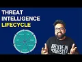 Threat Intelligence Lifecycle Explanation in Hindi PentestHint Chandan Ghodela