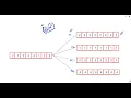 2808 Minimum Seconds to Equalize a Circular Array O N 3 - O N N