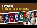 Brown University The pros the cons and how to get in
