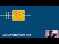 Optics Double refraction