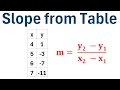 How to Find Slope from a Table