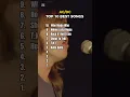 Download Lagu AC/DC TOP 10 BEST SONGS. #top10 #song #music #rock #record #rating #list #popular #acdc