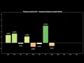 XLF Seasonal Returns Financials Month-by-Month
