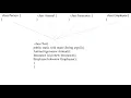 JAVA ppt 1
