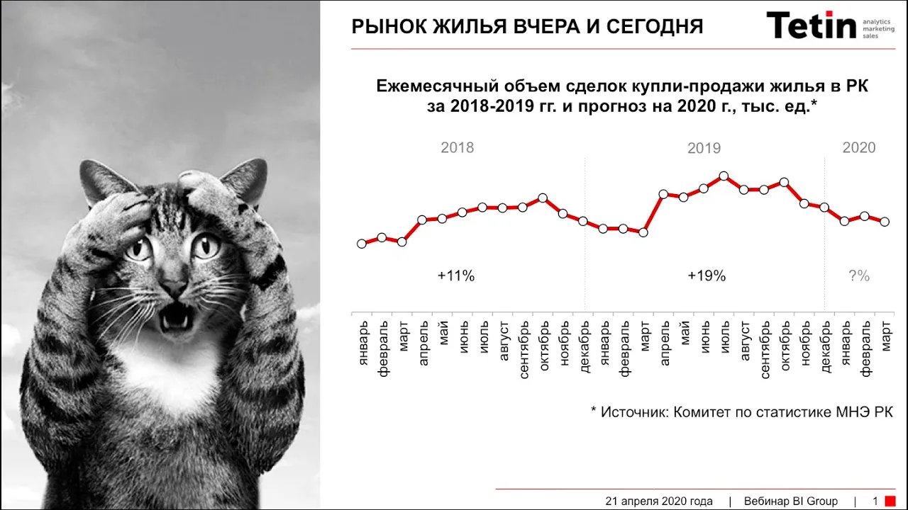 Вебинар: ВЫГОДНО ЛИ ПОКУПАТЬ КВАРТИРУ В КРИЗИС?