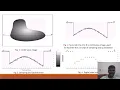 DIP 04 Sampling Quantization