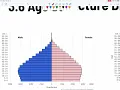 AP Exam Review - Unit 3 Populations