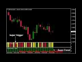 Download Lagu Forex Trend Setter Trading System