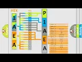 DTC GMC P1AEA Short Explanation
