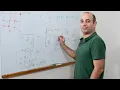 3DGV Seminar Yaron Lipman - - Unifying Implicit Neural Representations