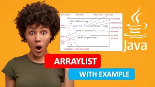 JAVA ARRAYLIST JAVA ARRAYLIST Explained WITH EXAMPLE JAVA PROGRAMMING TUTORIAL 22