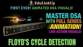 Find the Duplicate Number in an Array Fully Animated Hashing Floyd s Cycle Detection ELU DSA