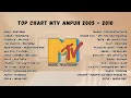 Download Lagu Anak Mtv Ampuh Ngumpul Sini Kita Nostalgia Lagu Pop Indonesia Terpopuler Era 2005-2010
