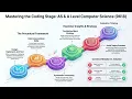 Coding Stage in Program Development Life Cycle Explained Clearly m54makxa