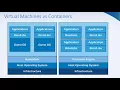 SQL Server Containers