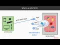 Python for Everyday Life Libraries Working with APIs packtpub com