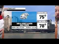 Quiet today with spotty showers tomorrow