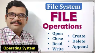 File Operations in Operating System Create Read Write Delete Explained File System OS
