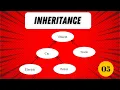 Object Oriented PHP Inheritance Tagalog
