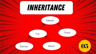 Object Oriented PHP Inheritance Tagalog