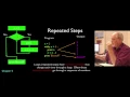 2 5 Lecture 1 4 Writing Paragraphs of Code 8 48