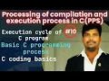 Process of Compiling and Executing a C program pps edit compile link Execute C program cycle