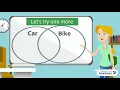 What is a Venn Diagram