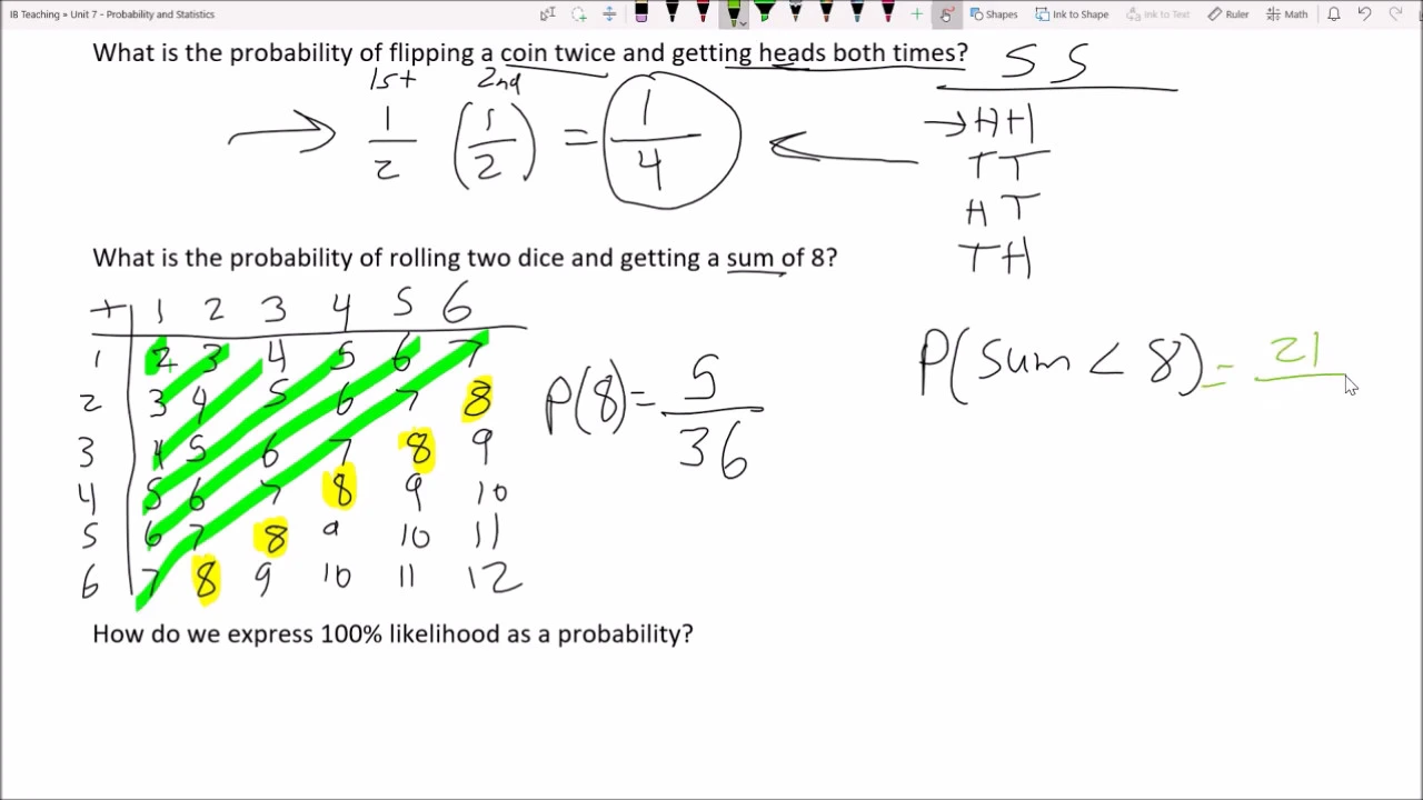 IB Maths SL, Probability Lesson 1