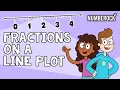Fractions on a Line Plot Song 4th Grade 5th Grade