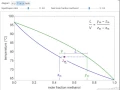 T-x-y and x-y Diagrams for Binary VLE in Flash Drum Interactive Simulation