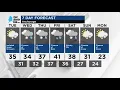 Anchorage Weather Monday January 20 2025
