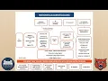 HS Math Pathways Reimagined August2024