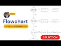 Flowchart And Algorithm Sample Problems Tagalog