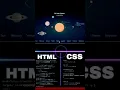 Designing a 3D Solar System with HTML CSS and JavaScript