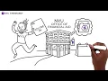 Funding Your Graduate Education at NYU Steinhardt