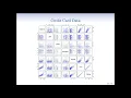StatsLearning Chapter 3 - part 4