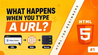 What Happens When You Type a URL HTML for Beginners