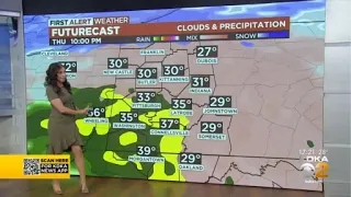 KDKA-TV Afternoon Forecast