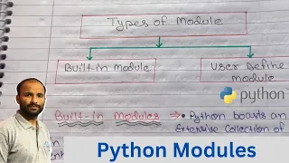 Python Modules Types Build-in user Define Module Python Programming in Hindi