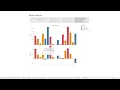 TSF Task 3 Exploratory Data Analysis-Retail