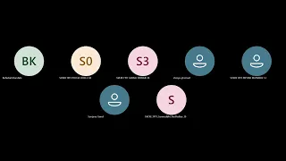 Java Full Stack Lecture 25