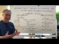 Intermittent Fasting and Cleaning Up the Body