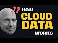 How does the Cloud store your data