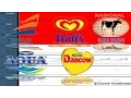 Download Lagu Instrumen Composing - Orchestra Medley (Kereta Api, Wall's, Susu Murni Nasional, Aqua, Dancow)