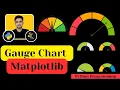 Gauge Chart using Matplotlib Python